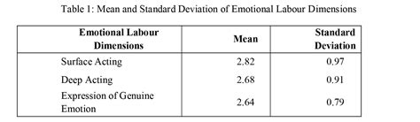 Emotional-Labour-Assessment