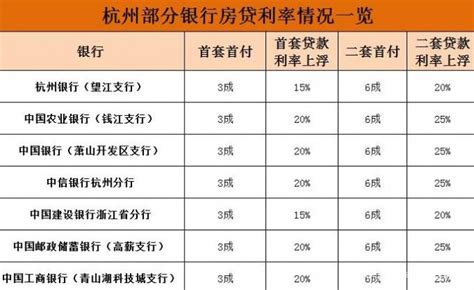 请问杭州银行贷款条件有哪些？杭州银行贷款利率「记得收藏」 - 综合百科 - 绿润百科