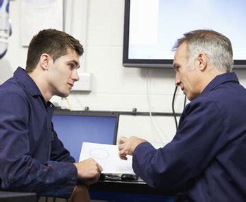 Image result for Shift Operator Training