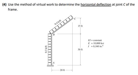 Virtual Work Integral 的图像结果