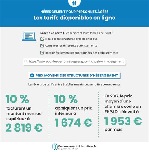 Tarifs EHPAD et résidences autonomie 2018 : comparateur en ligne