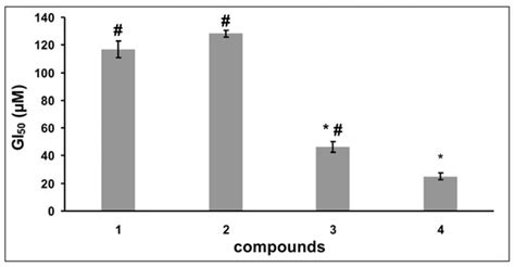 Molecules | Special Issue : Steroid Compounds with Potential Biological ...