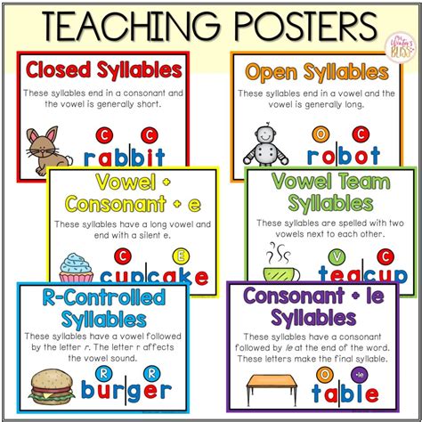 Teaching the Six Syllable Types (2022)