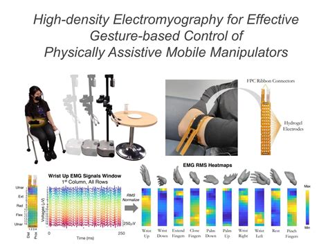 Robot and Human 的图像结果