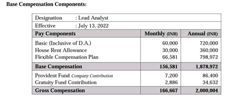 What would be the in-hand salary? | Glassdoor Forum