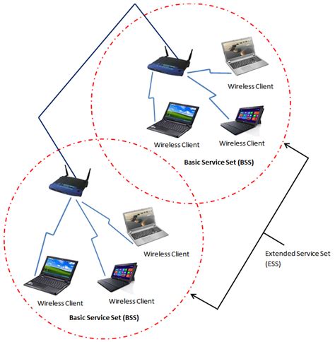 Internet Network 的图像结果