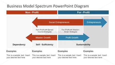 Completye Example Business Model Matrix for a Non-Profit 的图像结果