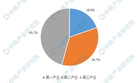 【产业图谱】2022年信阳市产业布局及产业招商地图分析-中商情报网