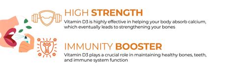 Aidvita Vitamin D3 Oral Spray | 100% Vegetarian | Sugar and Gluten Free ...