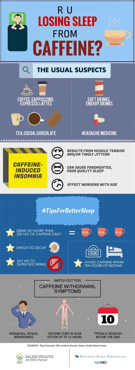 Coffee Caffeine And Sleep at Dorathy Quinones blog