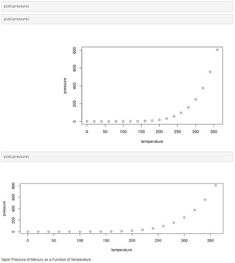 Image result for R Markdown Example