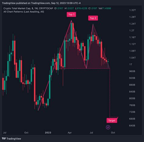 Trading View Auto Chart Patterns 的图像结果