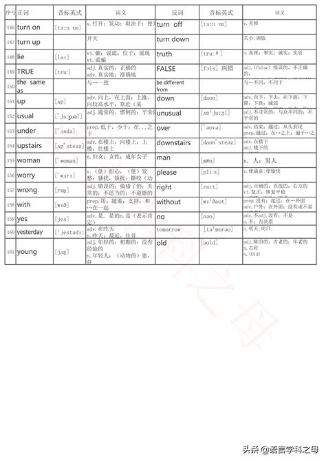 短暂的反义词是什么_崭新的反义词是什么 - 随意云