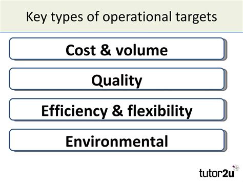 Operations Objectives 的图像结果