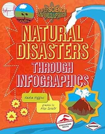 Natural Disasters Through Infographics (Super Science Infographics ...