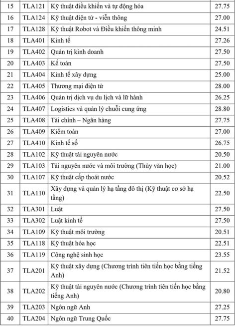 Image result for Introduction of Python Pandas