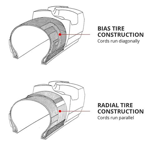 Classic Car Tires: Everything You Need to Know - Hagerty Media