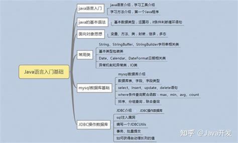 自学java转行之路记录2 - 知乎