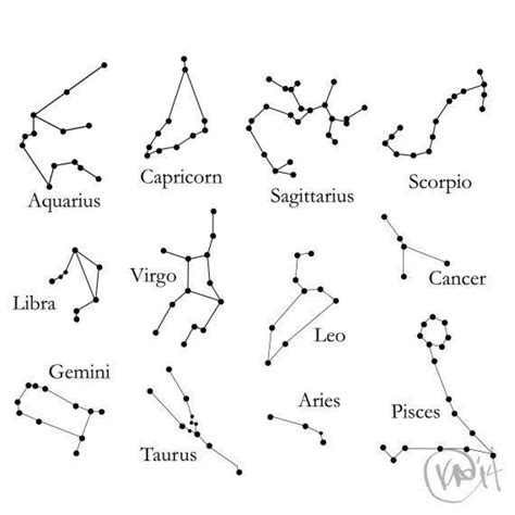 How To Draw The Constellations - Drawing Tips Guide