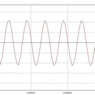 Frequency Intermediate Tutorial 的图像结果