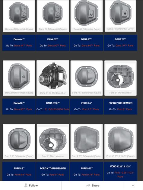 Image result for Check for LSD Diff