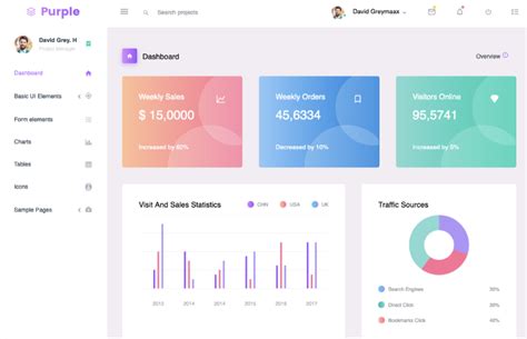 Image result for Admin Panel Angular