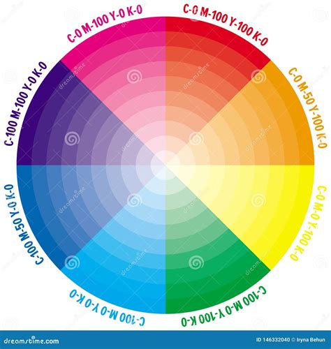 Color Wheel With Numbers Of CMYK Amount. Vector Illustration ...