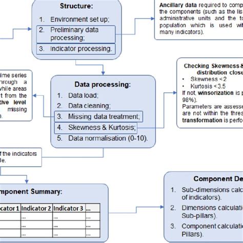 How Data Is Processed 的图像结果