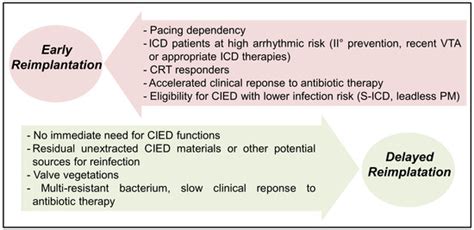 Practical Considerations for Cardiac Electronic Devices Reimplantation ...