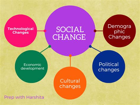 Social Change 的图像结果