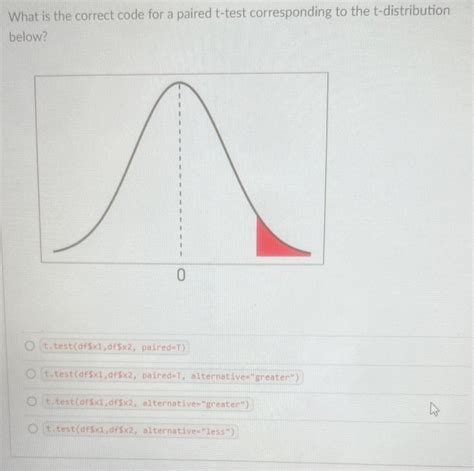 Image result for Codity Tests Code T