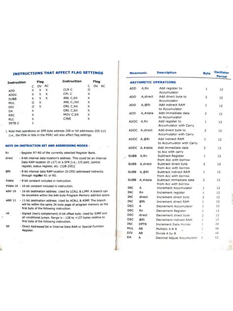 Assembly Language Guide 的图像结果