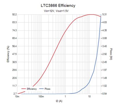 EVAL-LTPA-RL2000 User Guide [Analog Devices Wiki]
