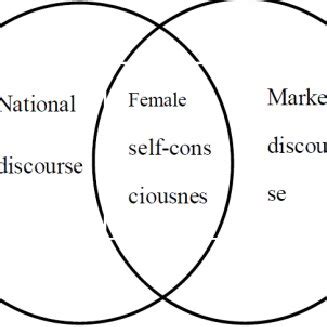 Image result for Multivariate