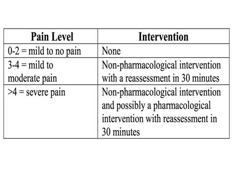 Nips Pain Scale