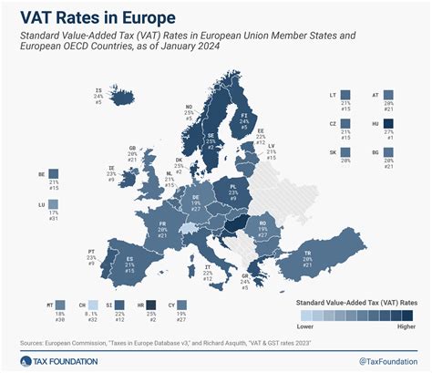Tax Foundation Europe Data
