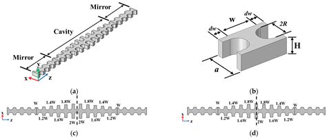 Photo-Elastic Enhanced Optomechanic One Dimensional Phoxonic Fishbone ...