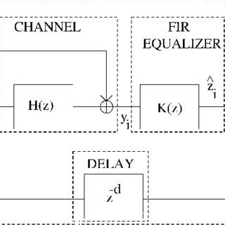 Image result for Relative Error of the Transfer Function in MATLAB