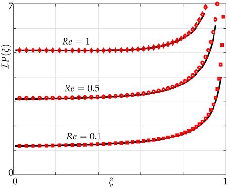 Interactive Fluid Coupling Effects of Non-Neighbouring Members