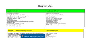 Behavior Matrix Examples 的图像结果