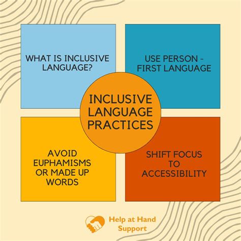 Inclusive Language Practices | Help at Hand Support Services