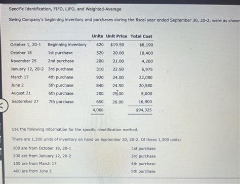 Specific Identification Vs FIFO 的图像结果