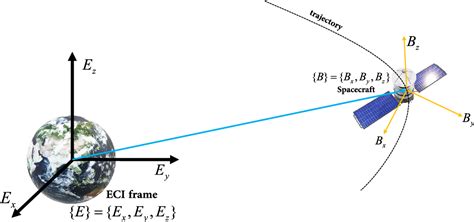 Geometric Optimal Control 的图像结果