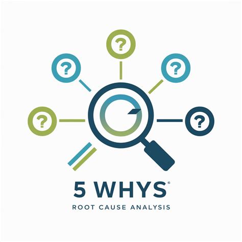 Image result for Example of 5 Why Root Cause Analysis