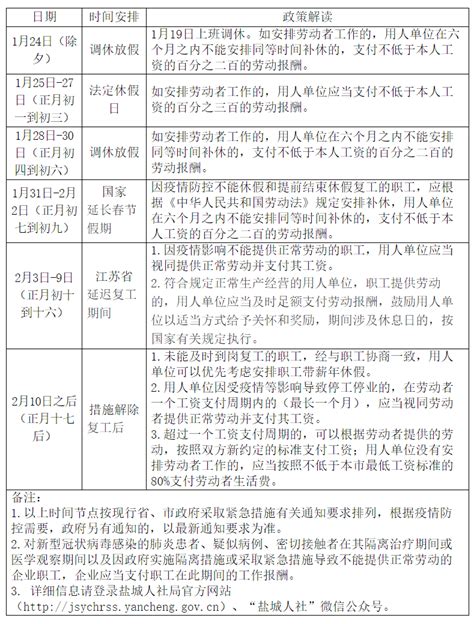 2023年盐城事业单位工资标准表最新(福利待遇+补贴)_高考猫