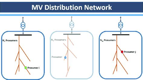 Image result for Prosumer Grid