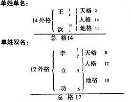 五格剖象法_360百科