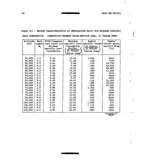 Jet A1 Fuel Burning Temperature at Jose Derringer blog