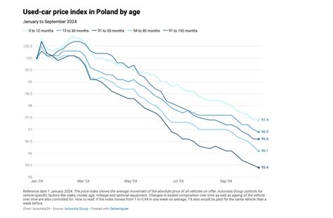 2024 European Used Car Market: Trends, Insights & Advice | eCarsTrade