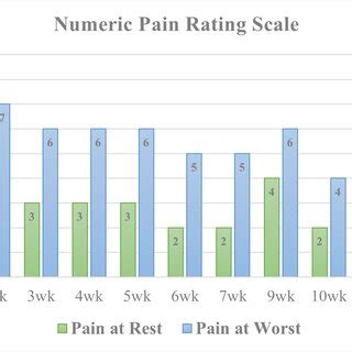 Rezultat imagine pentru Numeric Rating Scale